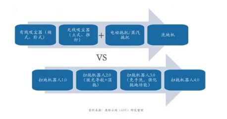 智能清潔賽道烽煙再起 技術派品牌以產品升級引領行業角逐新浪潮