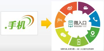 整裝待發(fā)，.手機(jī)域名亮相世界互聯(lián)網(wǎng)大會(huì)，賦能移動(dòng)互聯(lián)網(wǎng)入口新格局