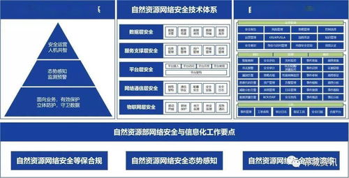 筑牢網絡安全防線，賦能智慧資源管理——鄆城縣自然資源和規劃局組織收看省系統網絡安全培訓